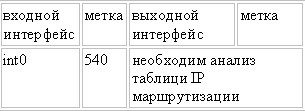 Frame4